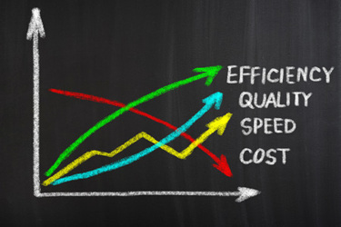 quality, speed, efficiency, cost-GettyImages-961852228 quality, speed, efficiency, cost-GettyImages-961852228